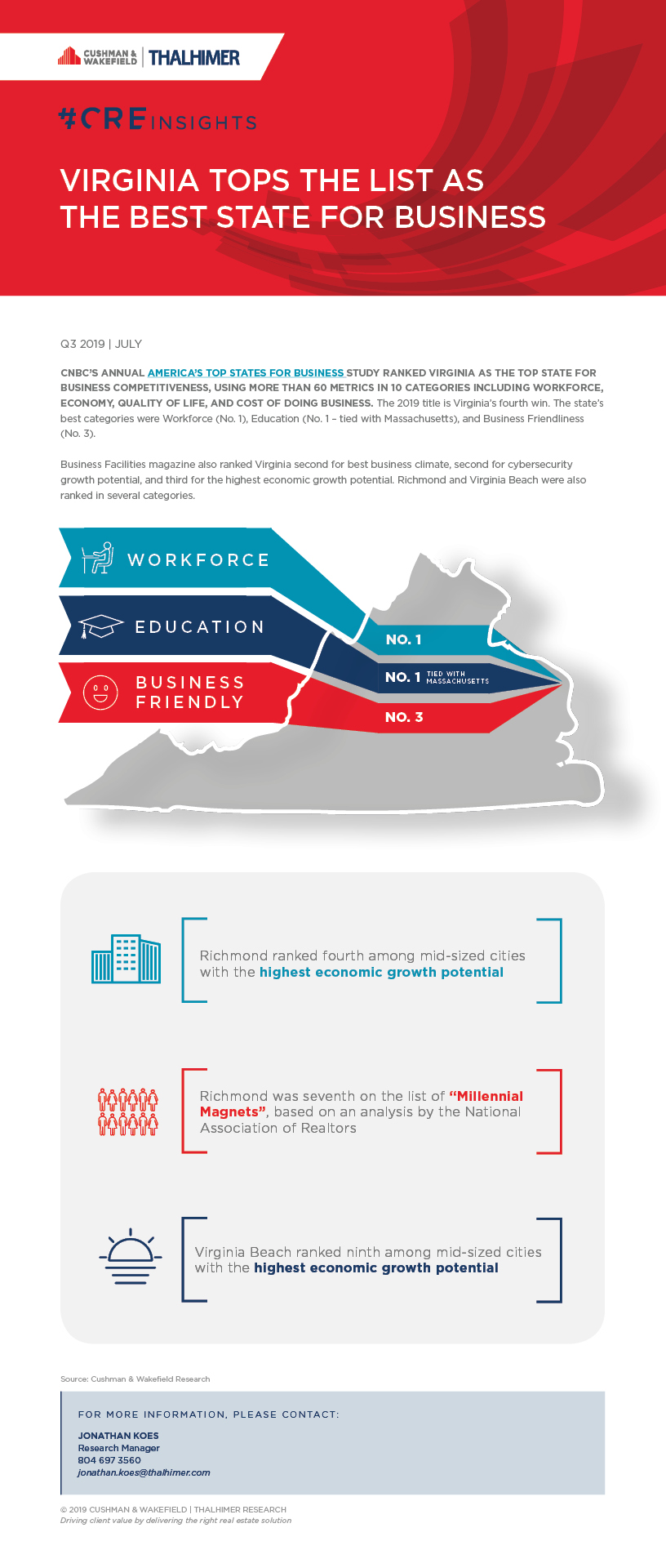 Top State for Business_BLOG POST