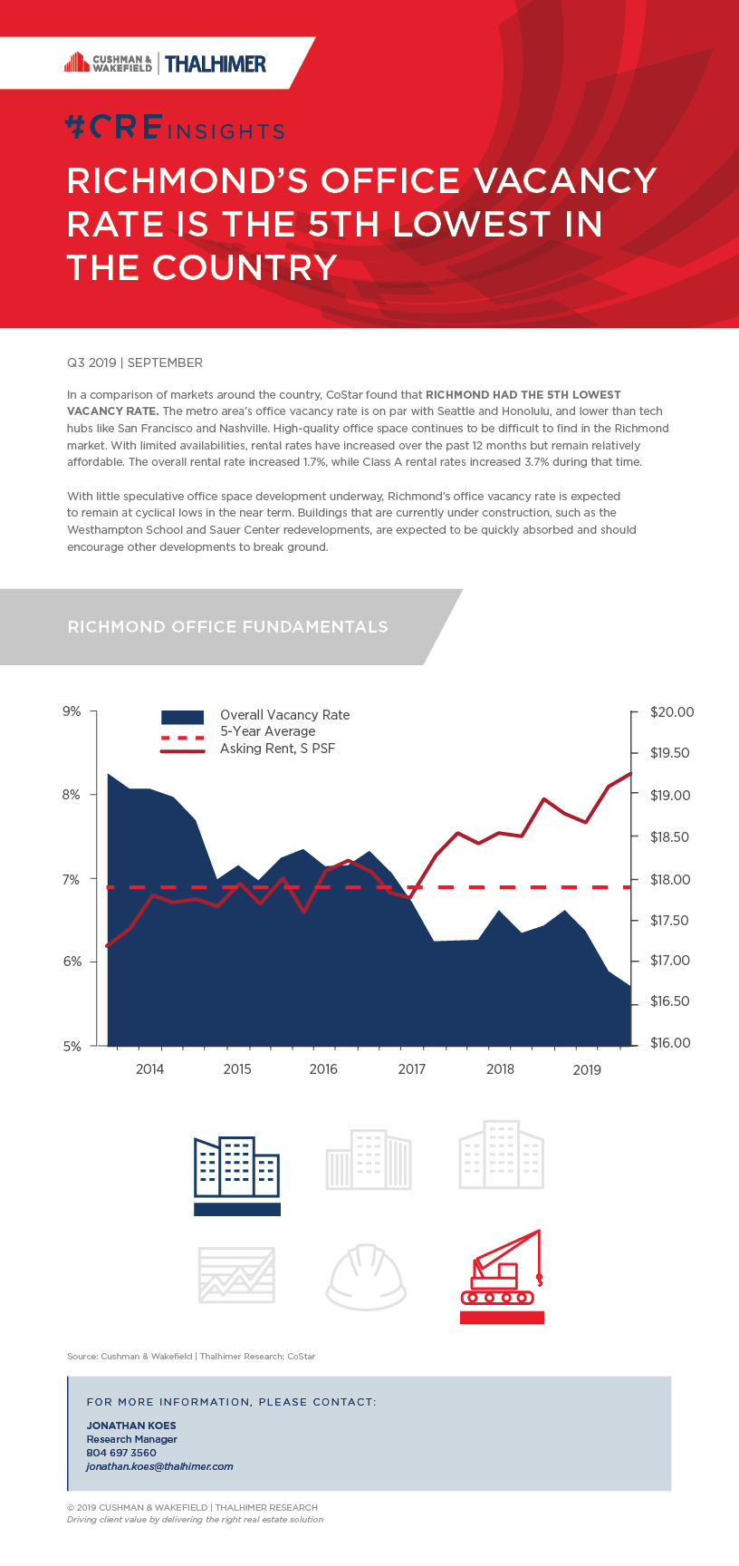 Richmond_Office_BLOG POST