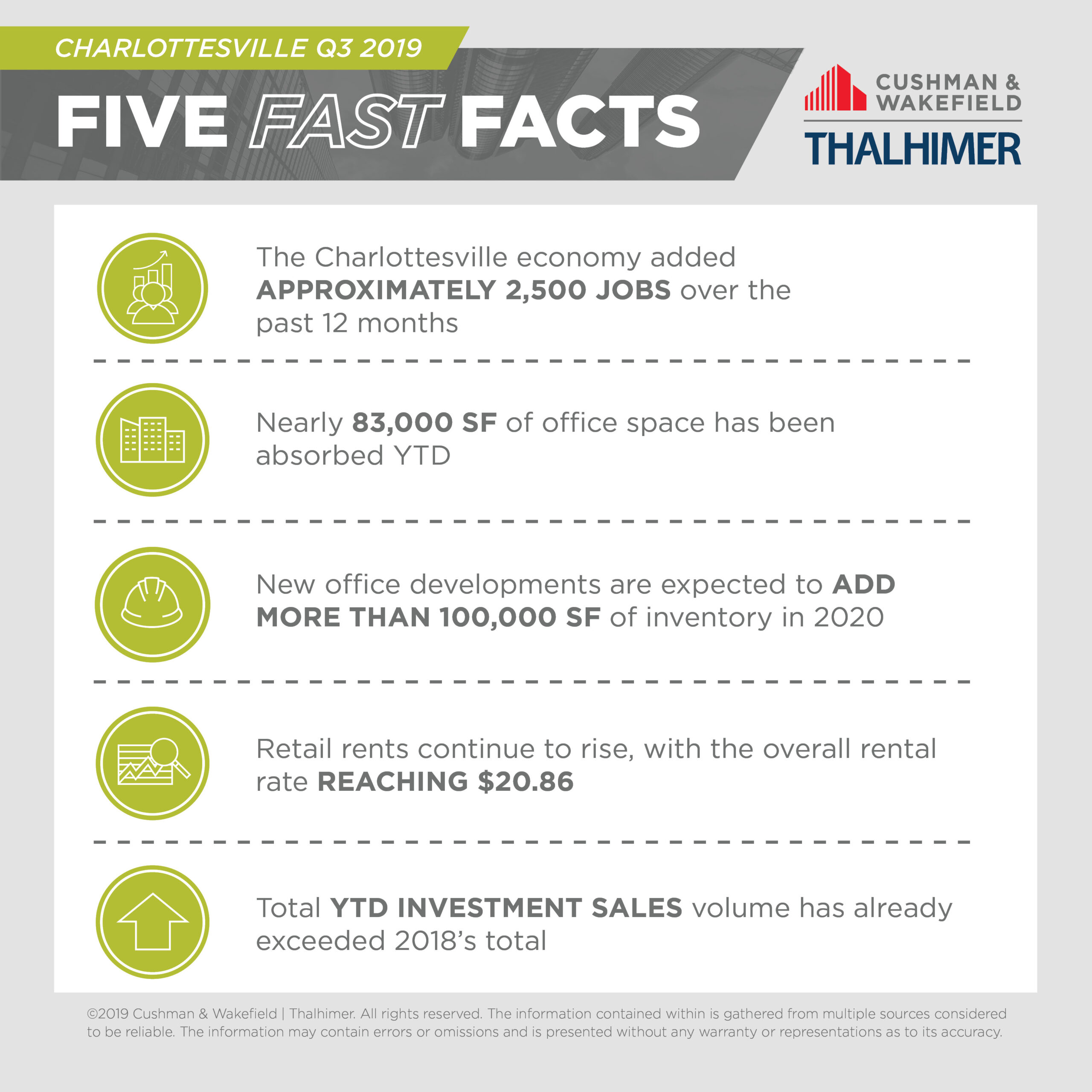 Five Fast Facts_CHARLOTTESVILLE-Q3-2019