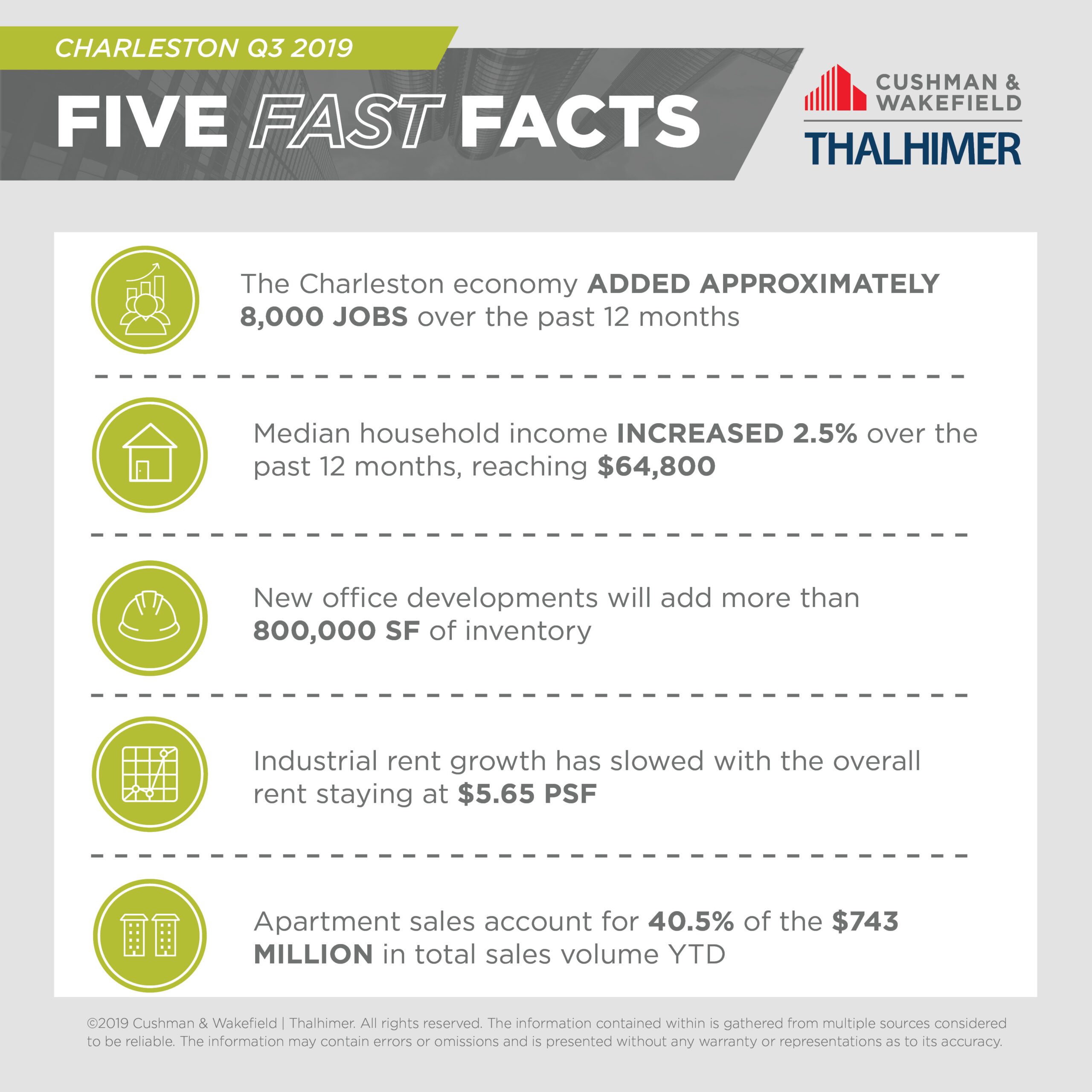 Five Fast Facts_CHS-Q3-2019