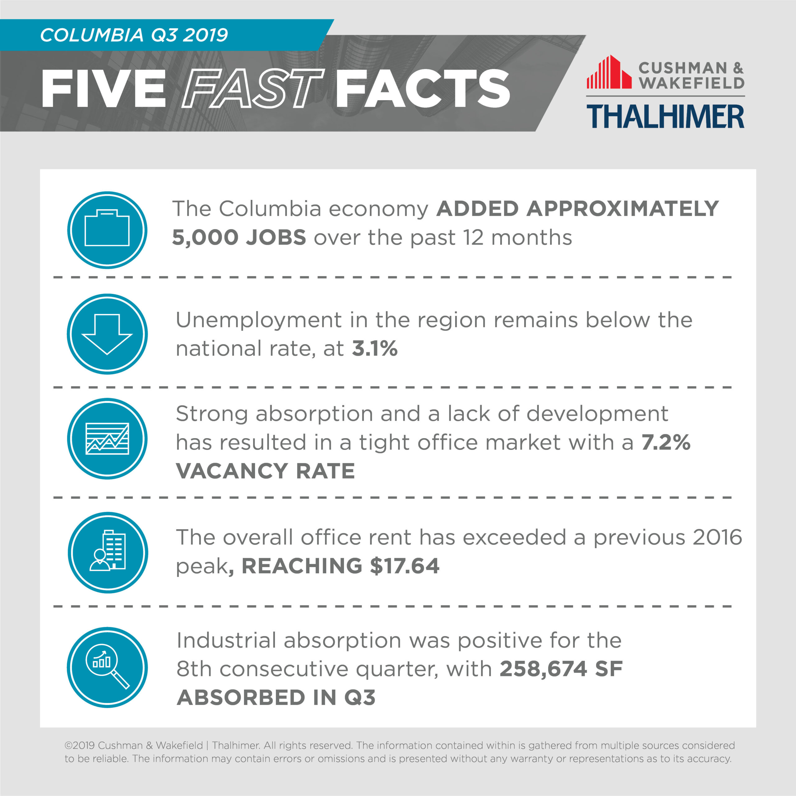 Five Fast Facts_Columbia-Q3-2019