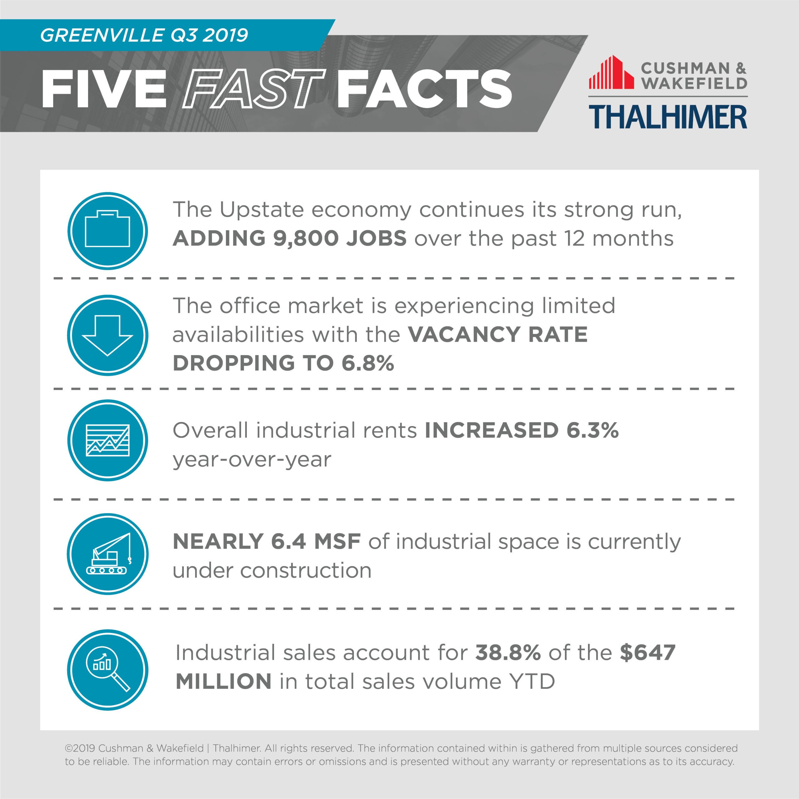 Five Fast Facts_GREENVILLE-Q3-2019