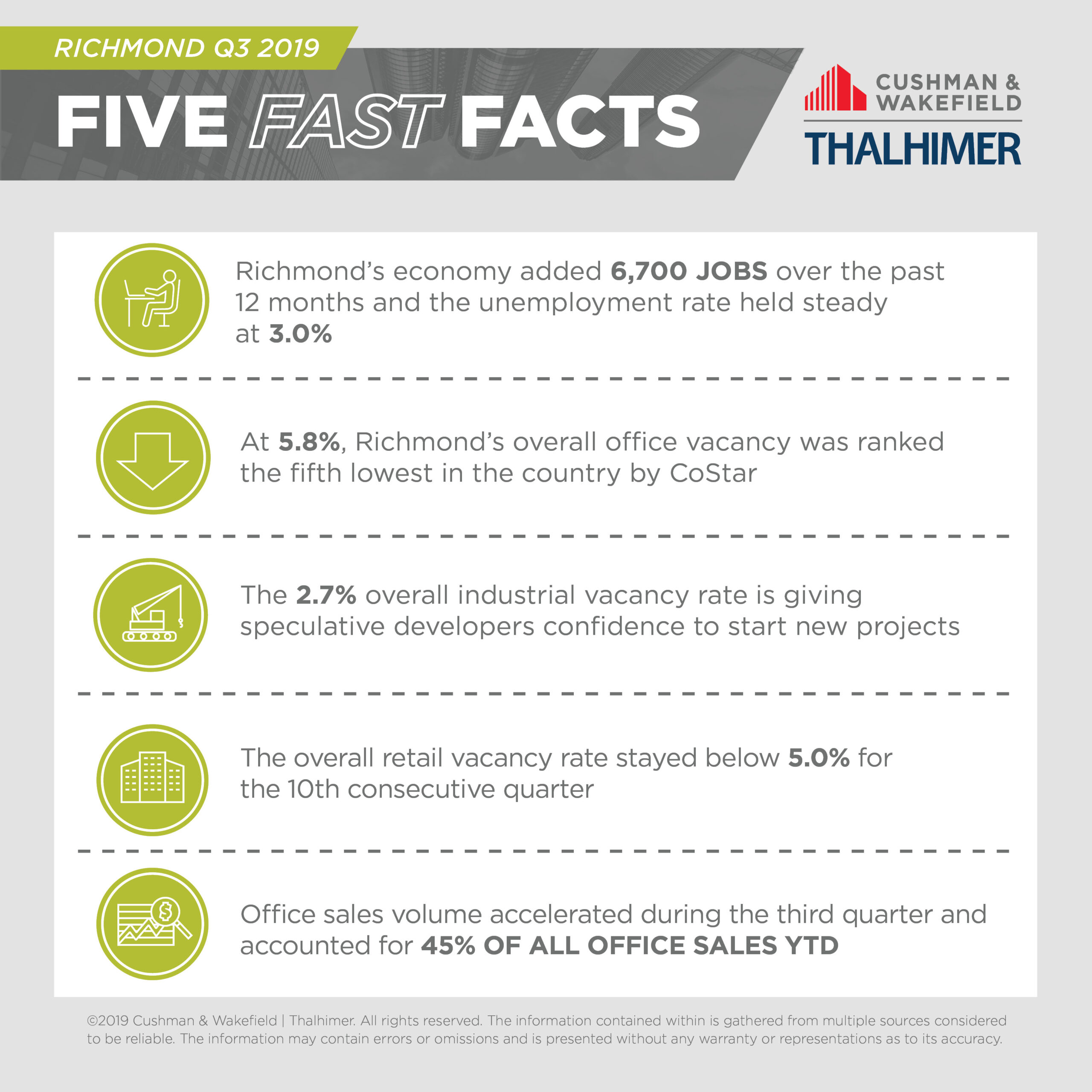Five Fast Facts_RIC-Q3-2019