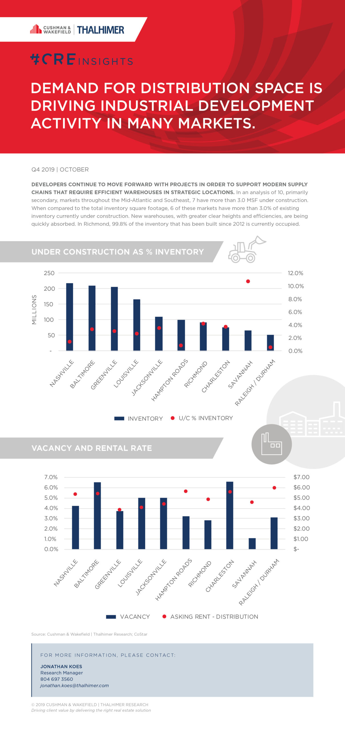 Industrial_Construction_BLOG POST