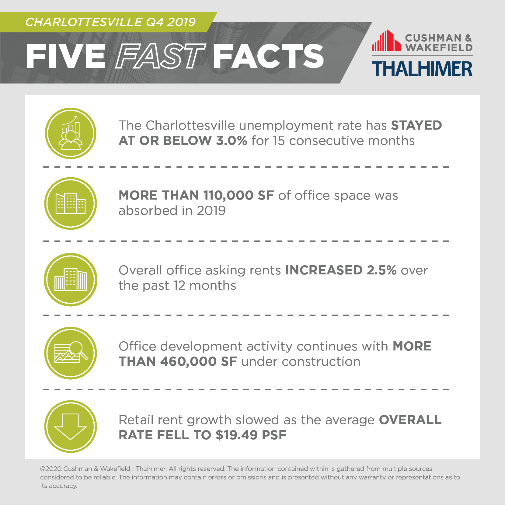 Five Fast Facts_CHARLOTTESVILLE-Q4-2019