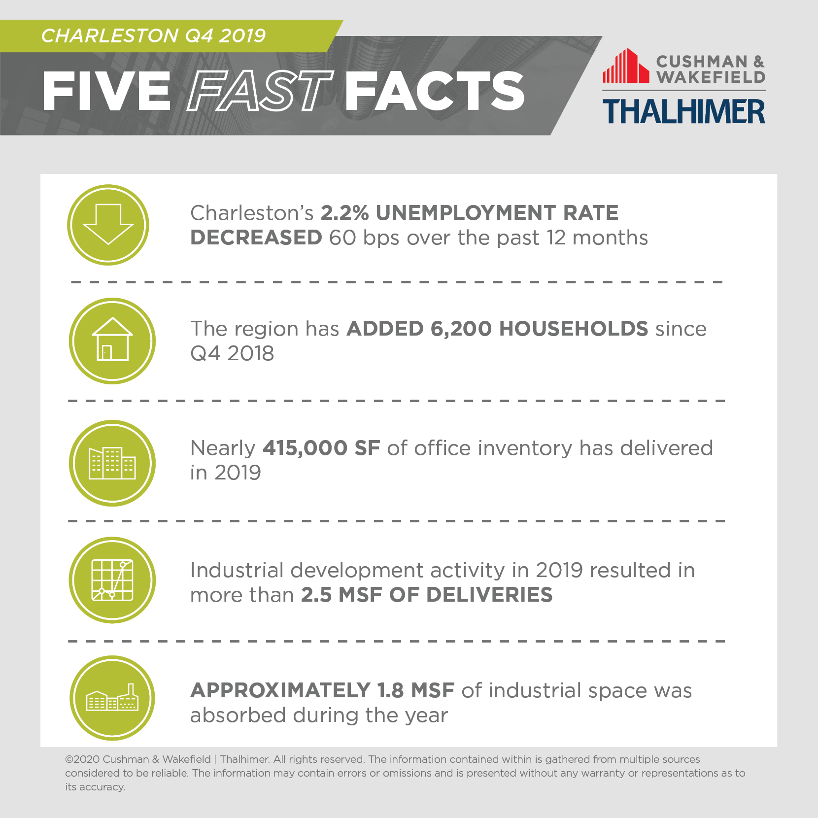 Five Fast Facts_CHS-Q4-2019