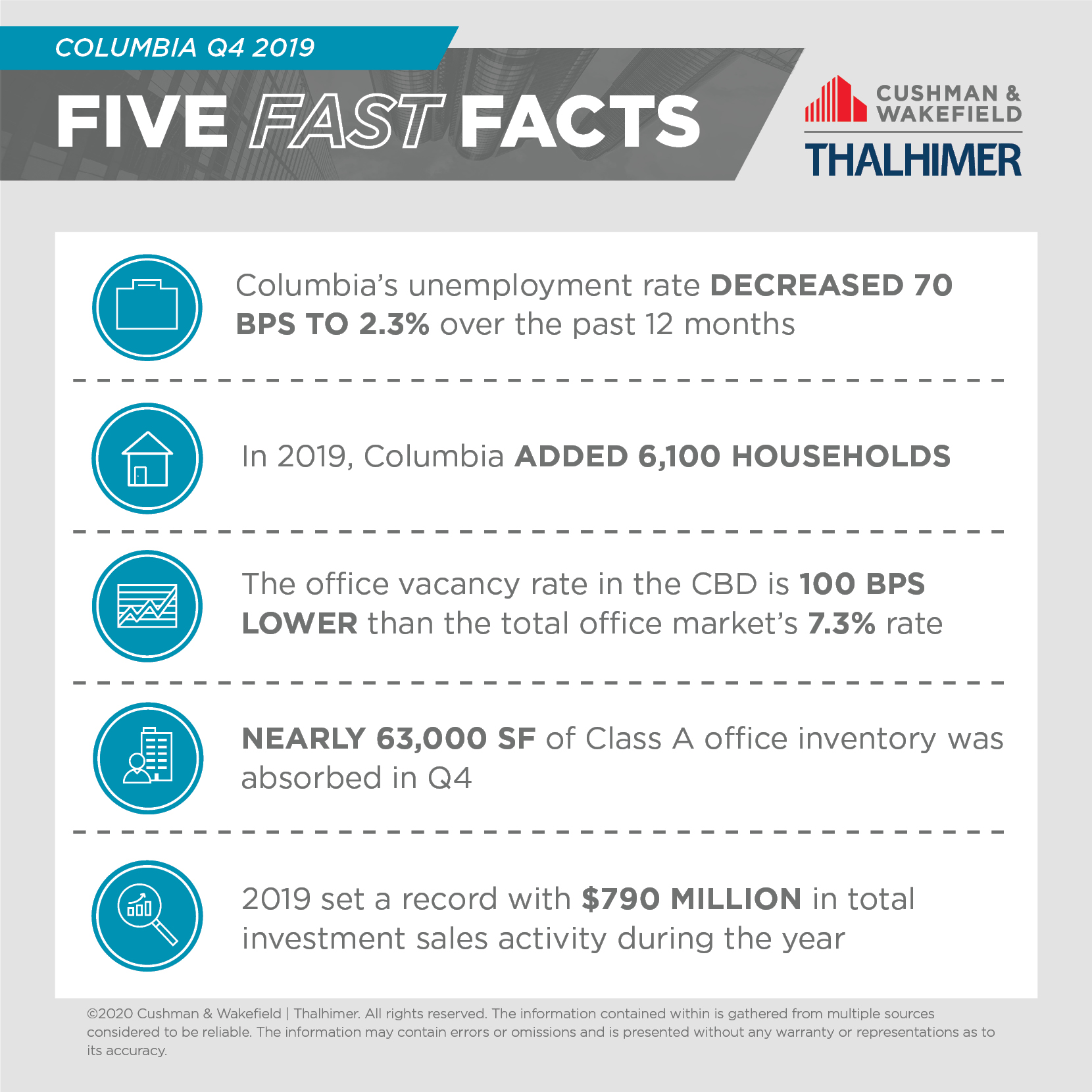Five Fast Facts_Columbia-Q4-2019