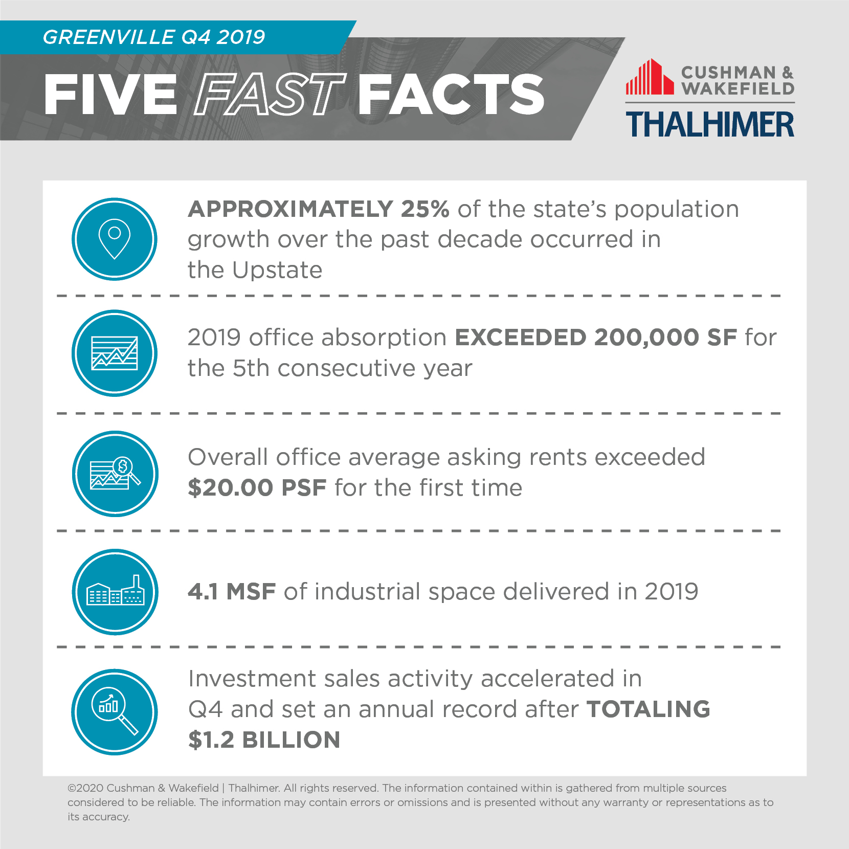 Five Fast Facts_GREENVILLE-Q4-2019