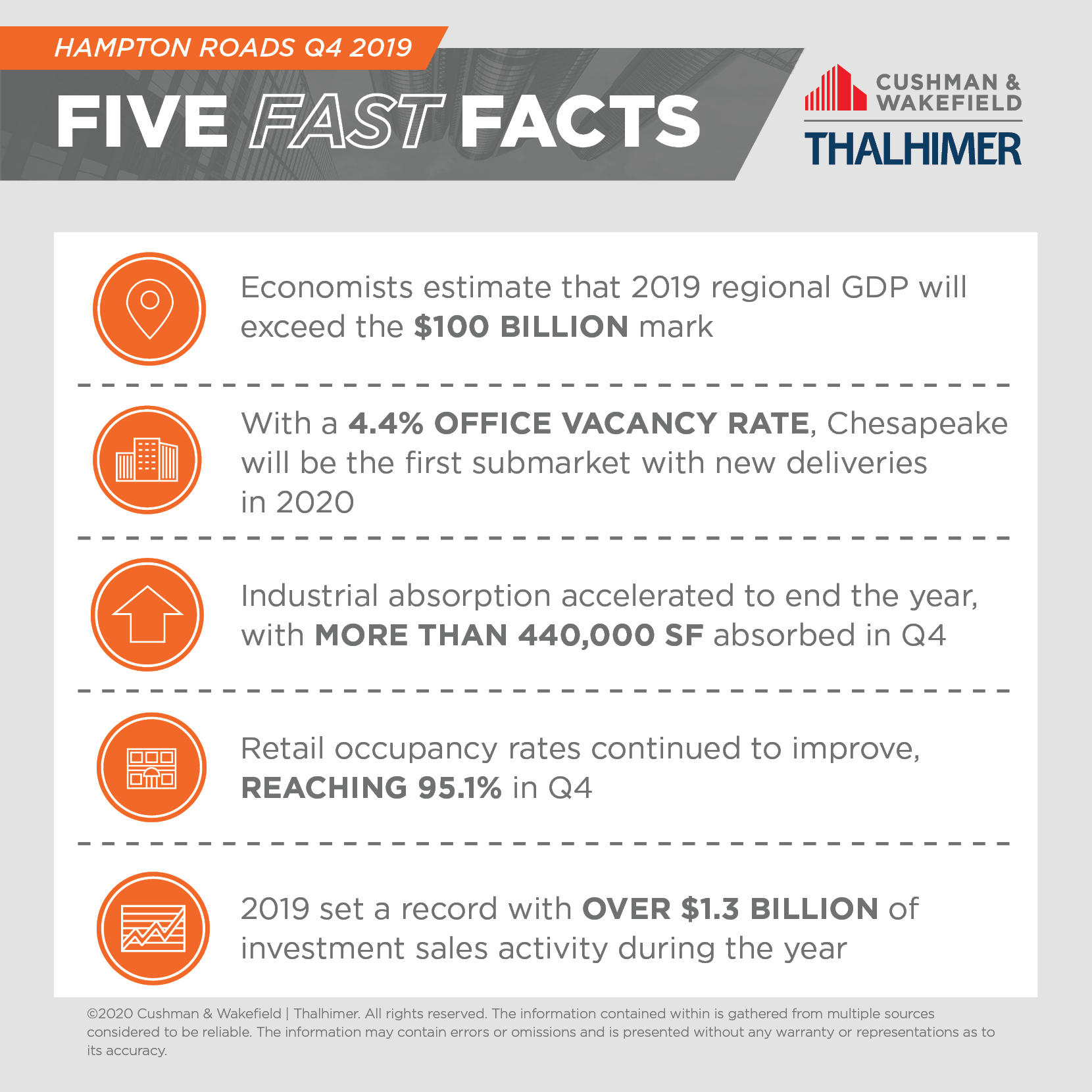 Five Fast Facts_HR-Q4-2019