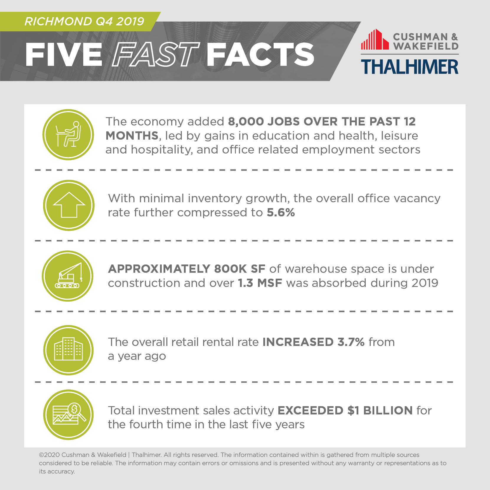 Five Fast Facts_RIC-Q4-2019