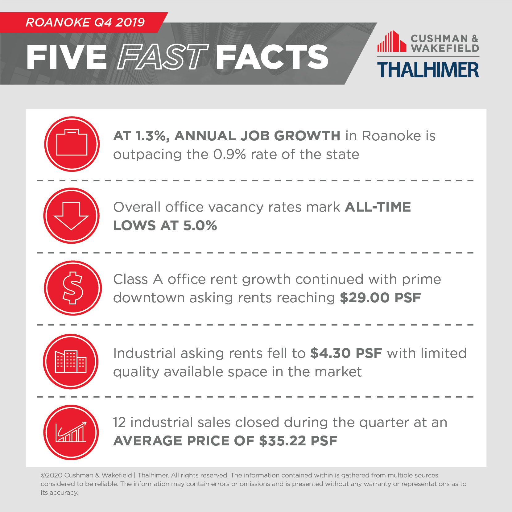 Five Fast Facts_ROANOKE-Q4-2019