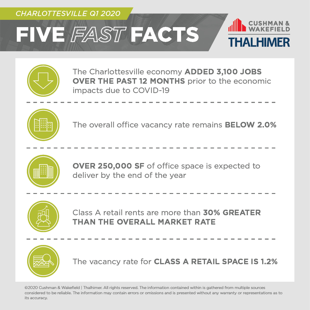 Five Fast Facts_CHARLOTTESVILLE-Q1-2020