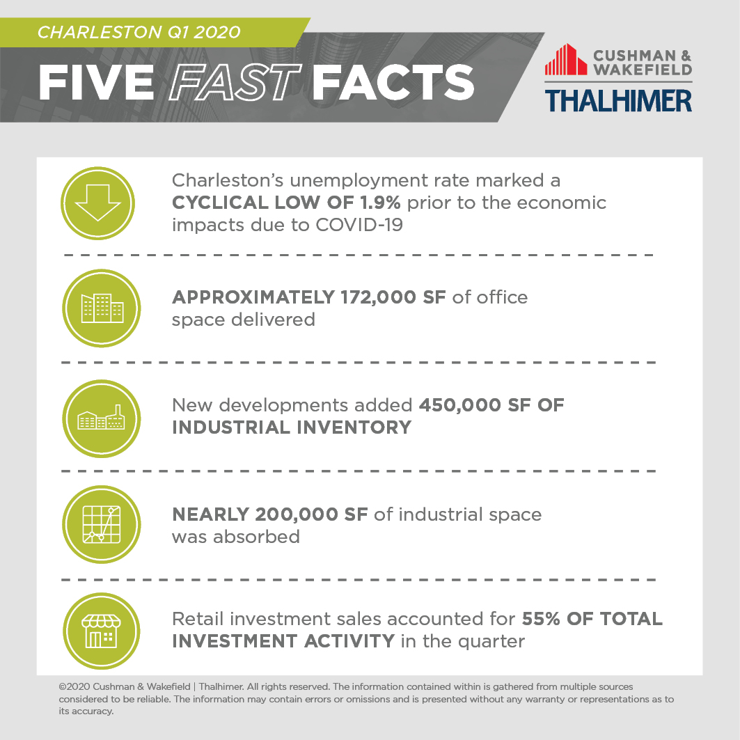 Five Fast Facts_CHS-Q1-2020