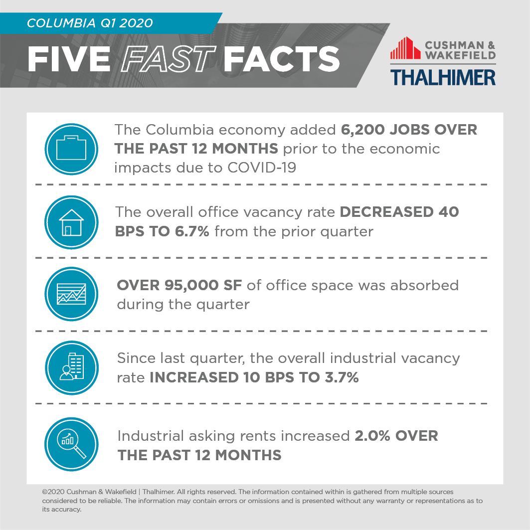 Five Fast Facts_Columbia-Q1-2020