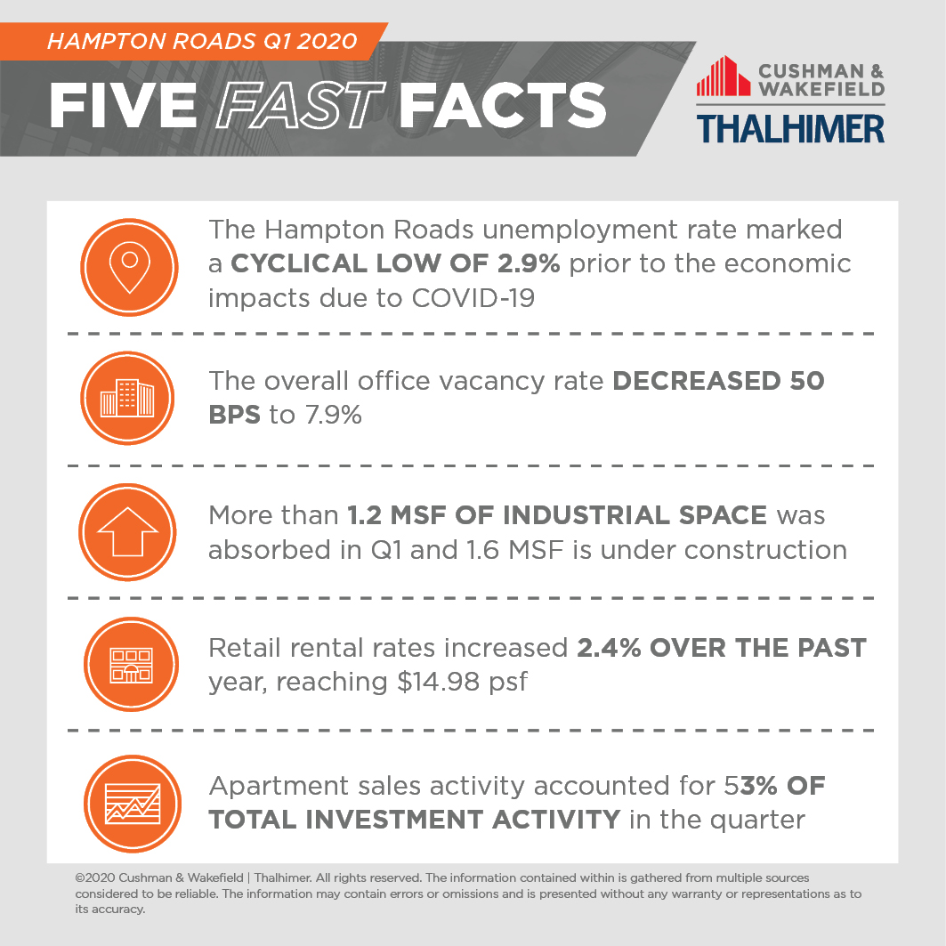 Five Fast Facts_HR-Q1-2020