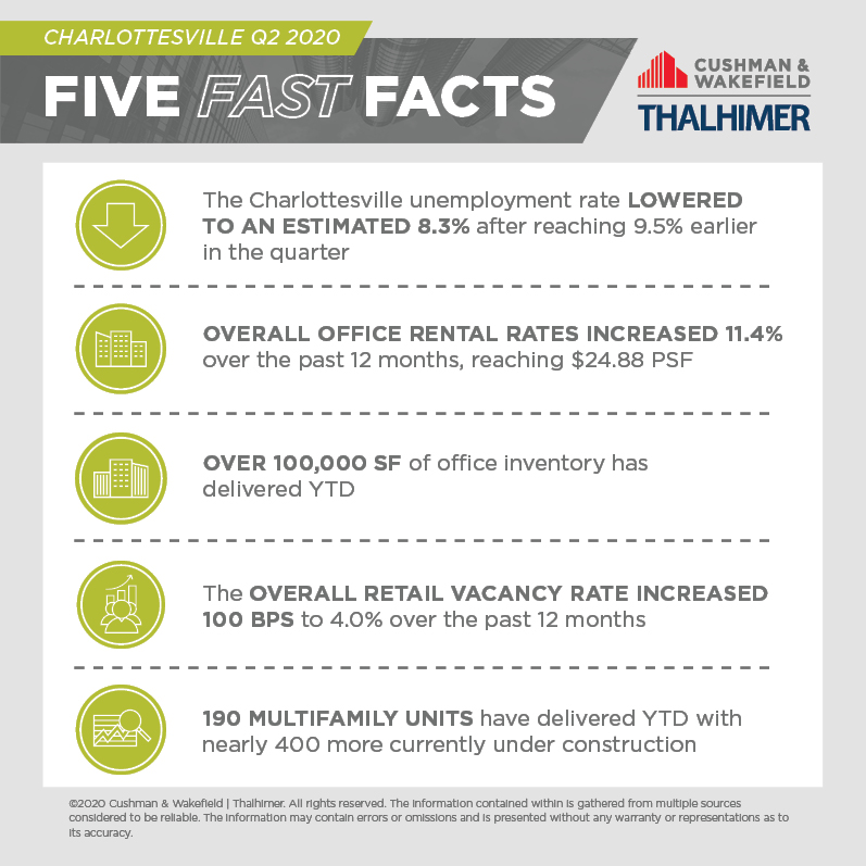 Five Fast Facts_CHARLOTTESVILLE-Q2-2020