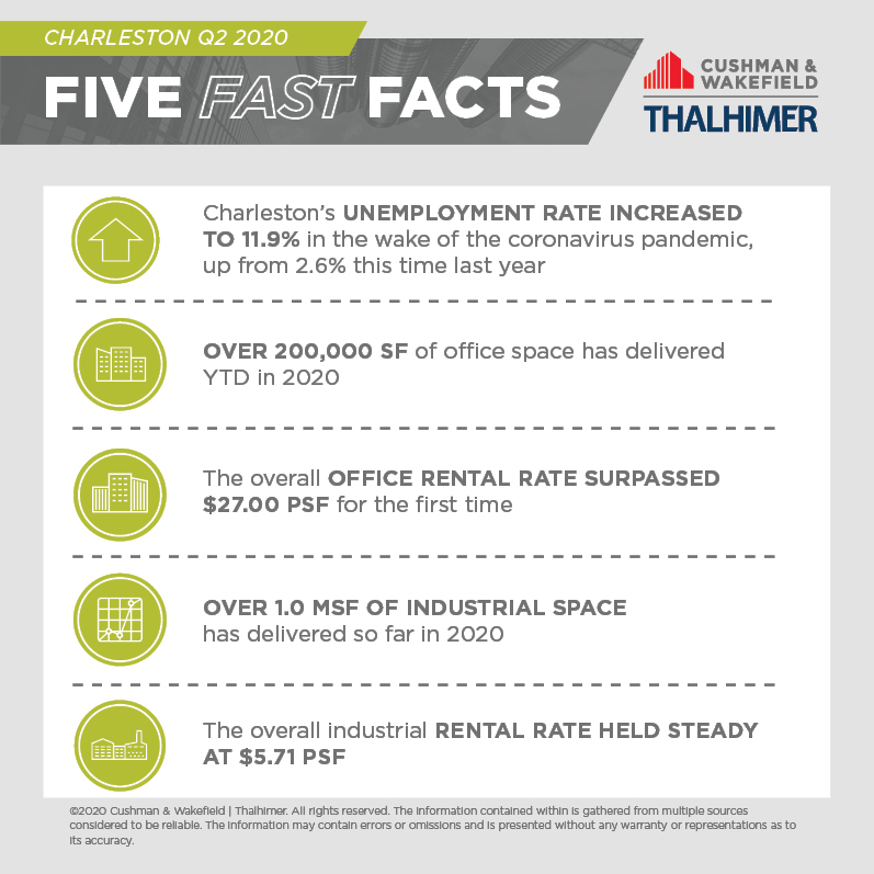 Five Fast Facts_CHS-Q2-2020