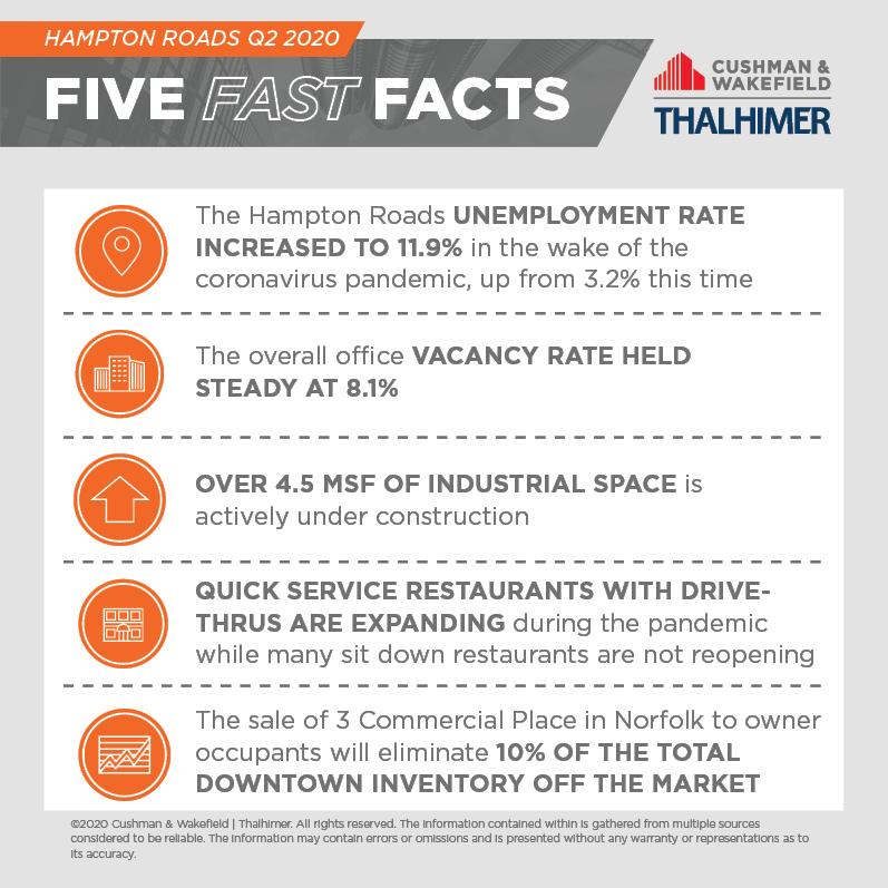 Five Fast Facts_HR-Q2-2020