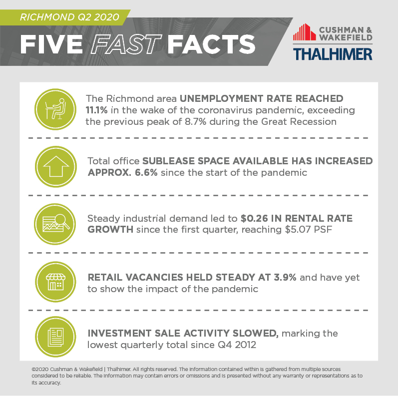 Five Fast Facts_RIC-Q2-2020