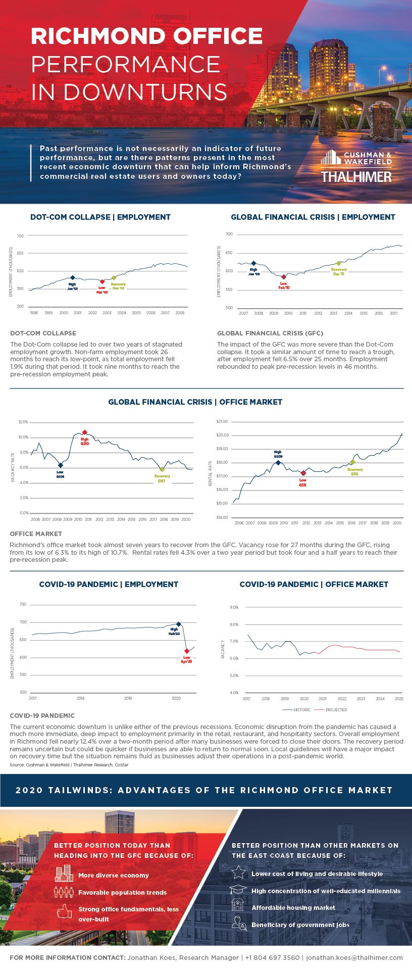 Richmond Office Performance in Downturns