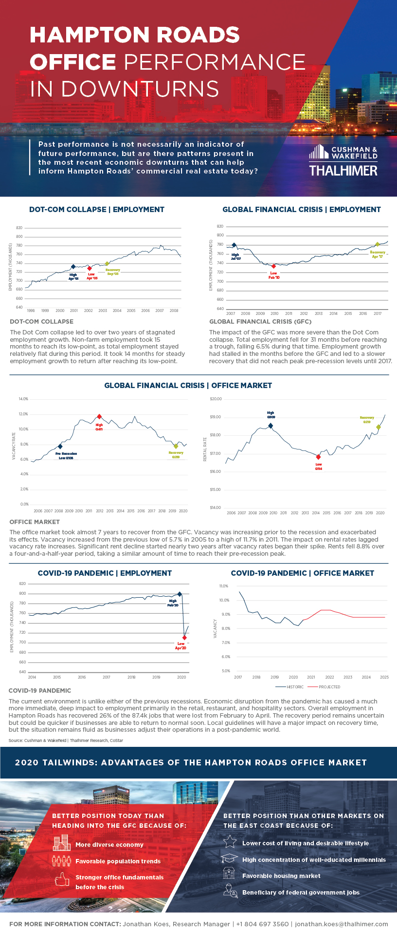HR Office Performance in Downturns