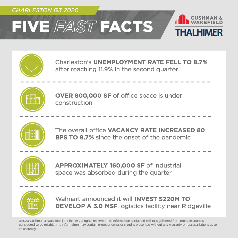 Five Fast Facts_CHS-Q3-2020