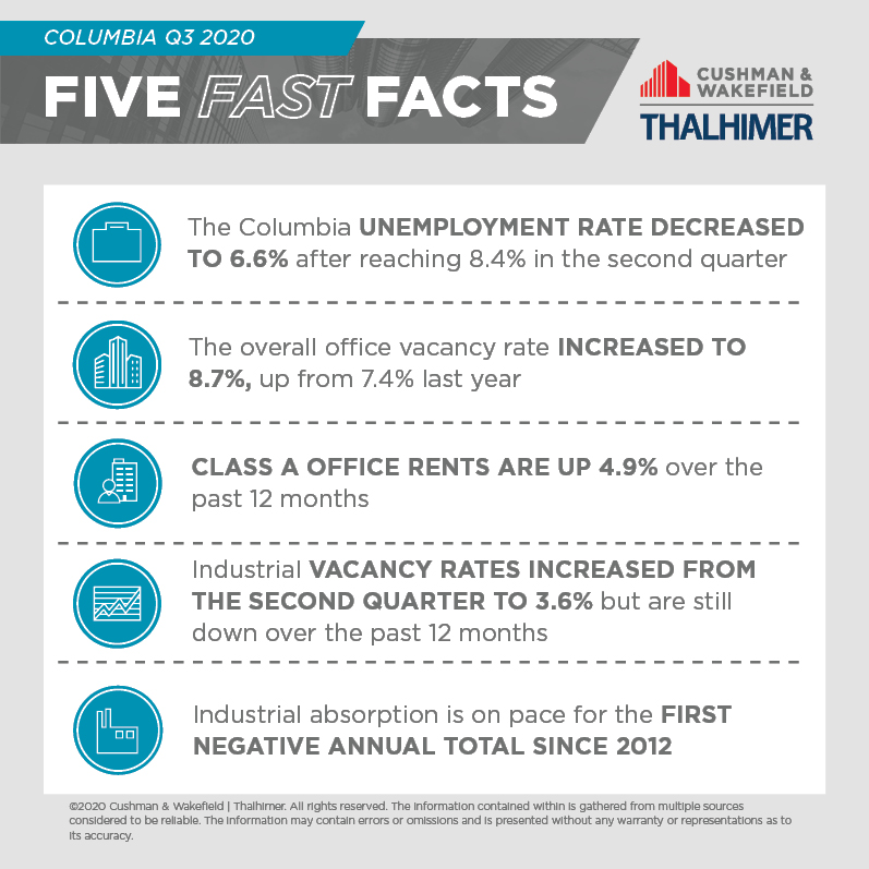 Five Fast Facts_Columbia-Q3-2020