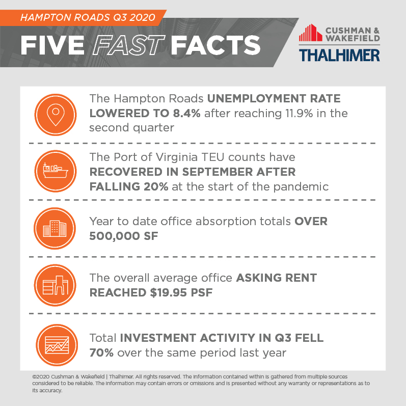 Five Fast Facts_HR-Q3-2020