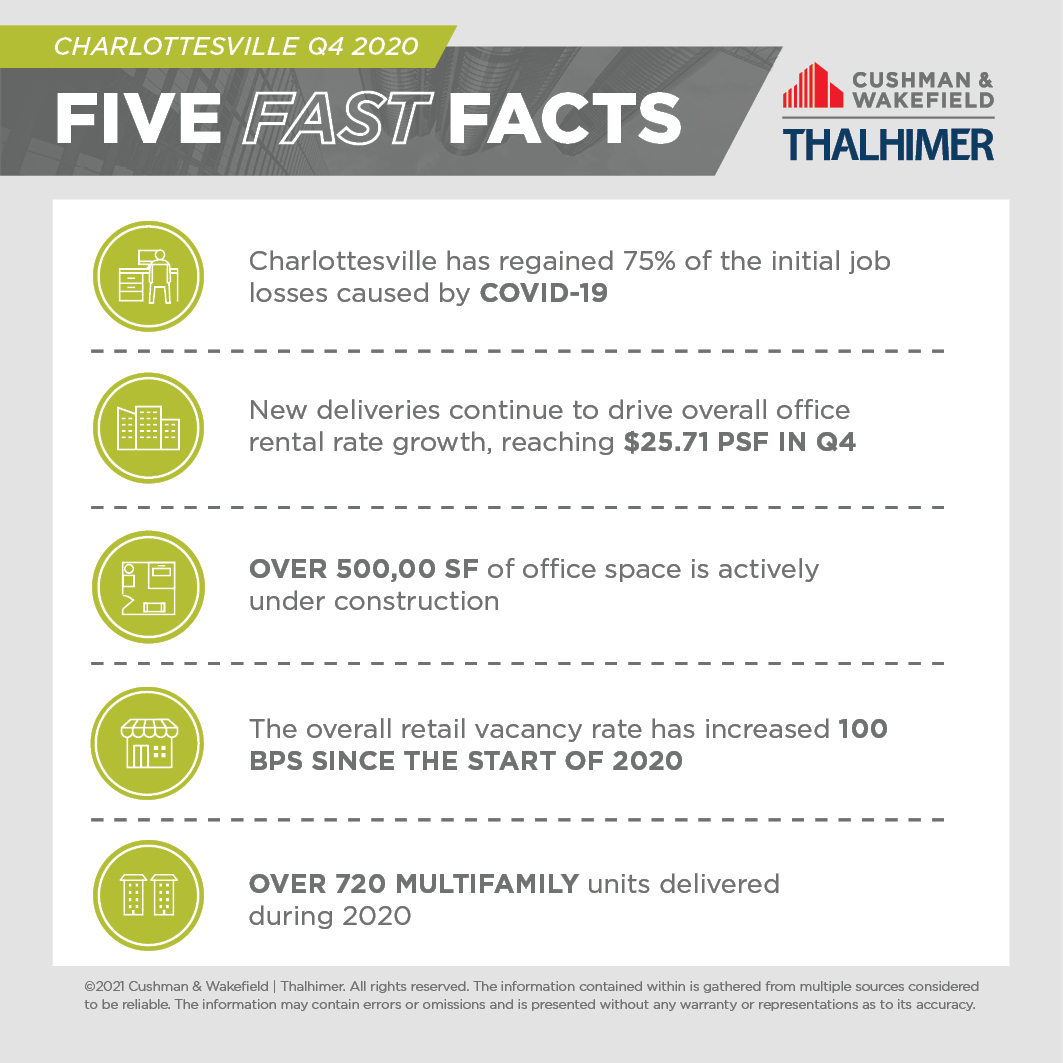 Five Fast Facts_CHARLOTTESVILLE-Q4-2020