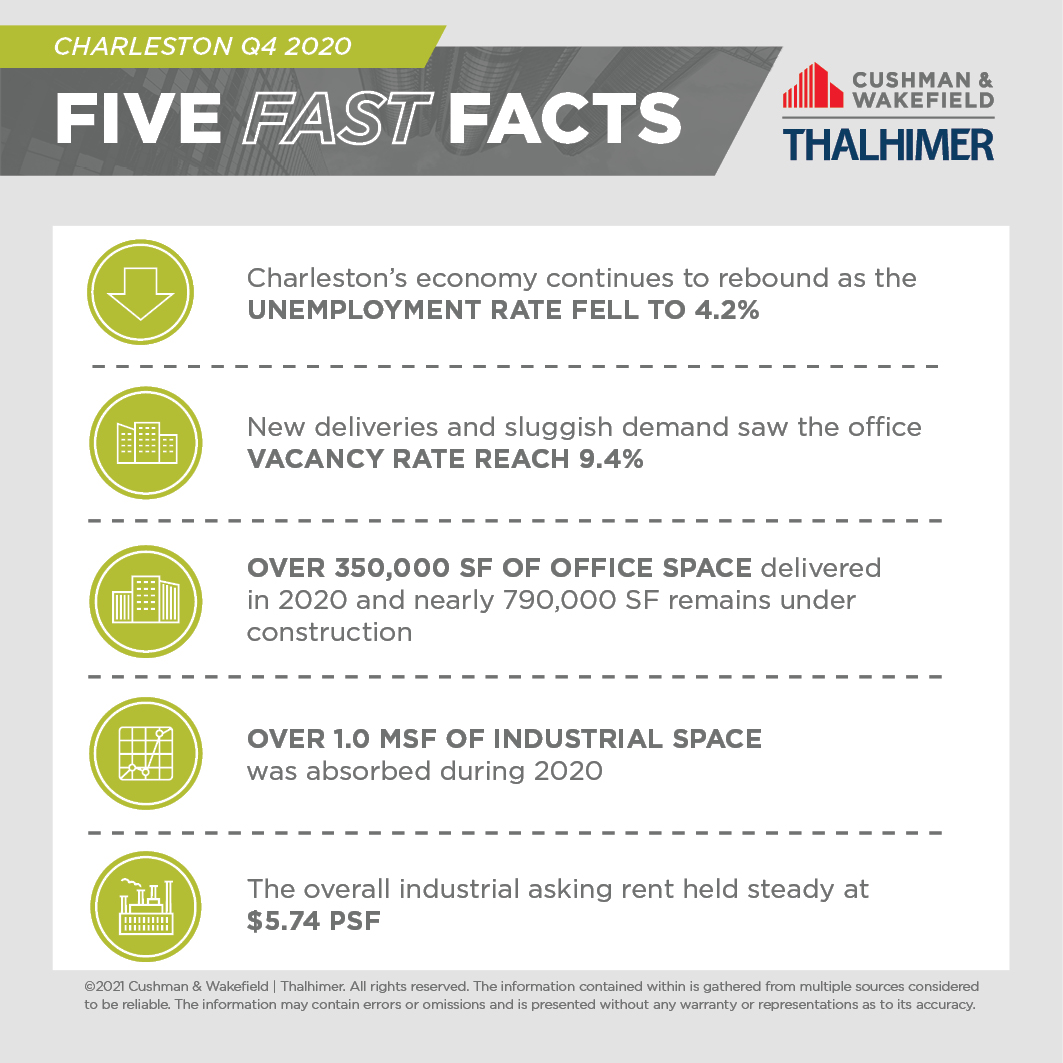 Five Fast Facts_CHS-Q4-2020