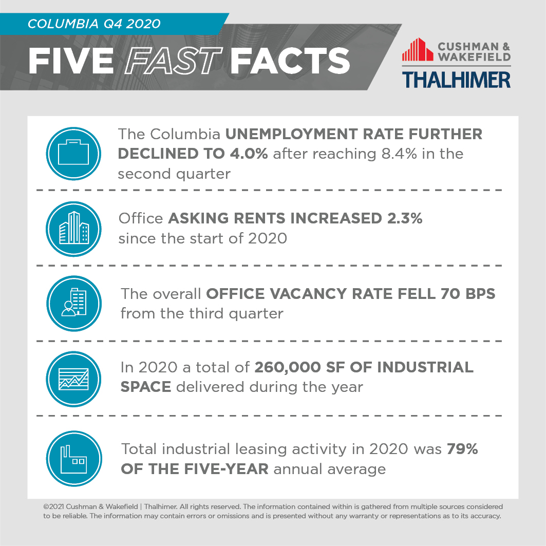 Five Fast Facts_Columbia-Q4-2020