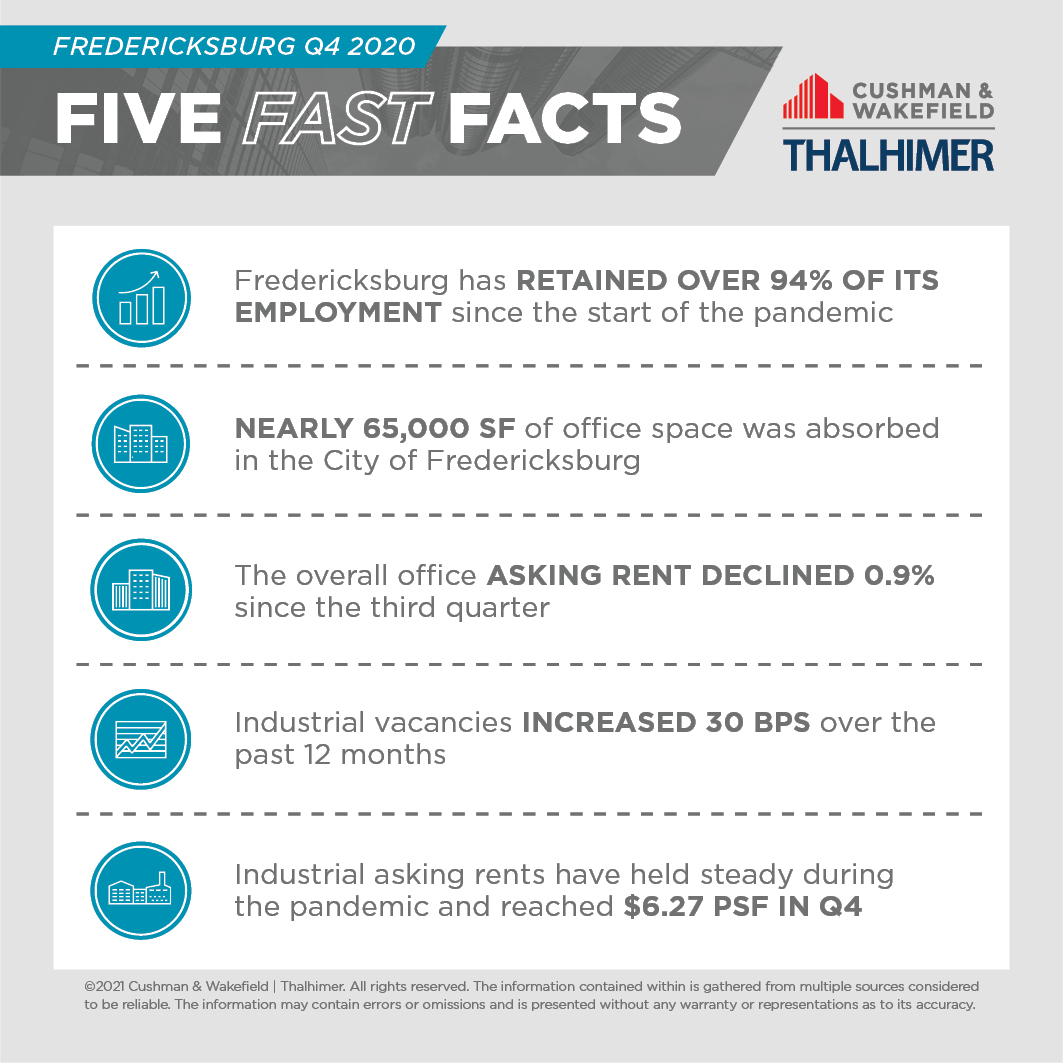 Five Fast Facts_FRED-Q4-2020
