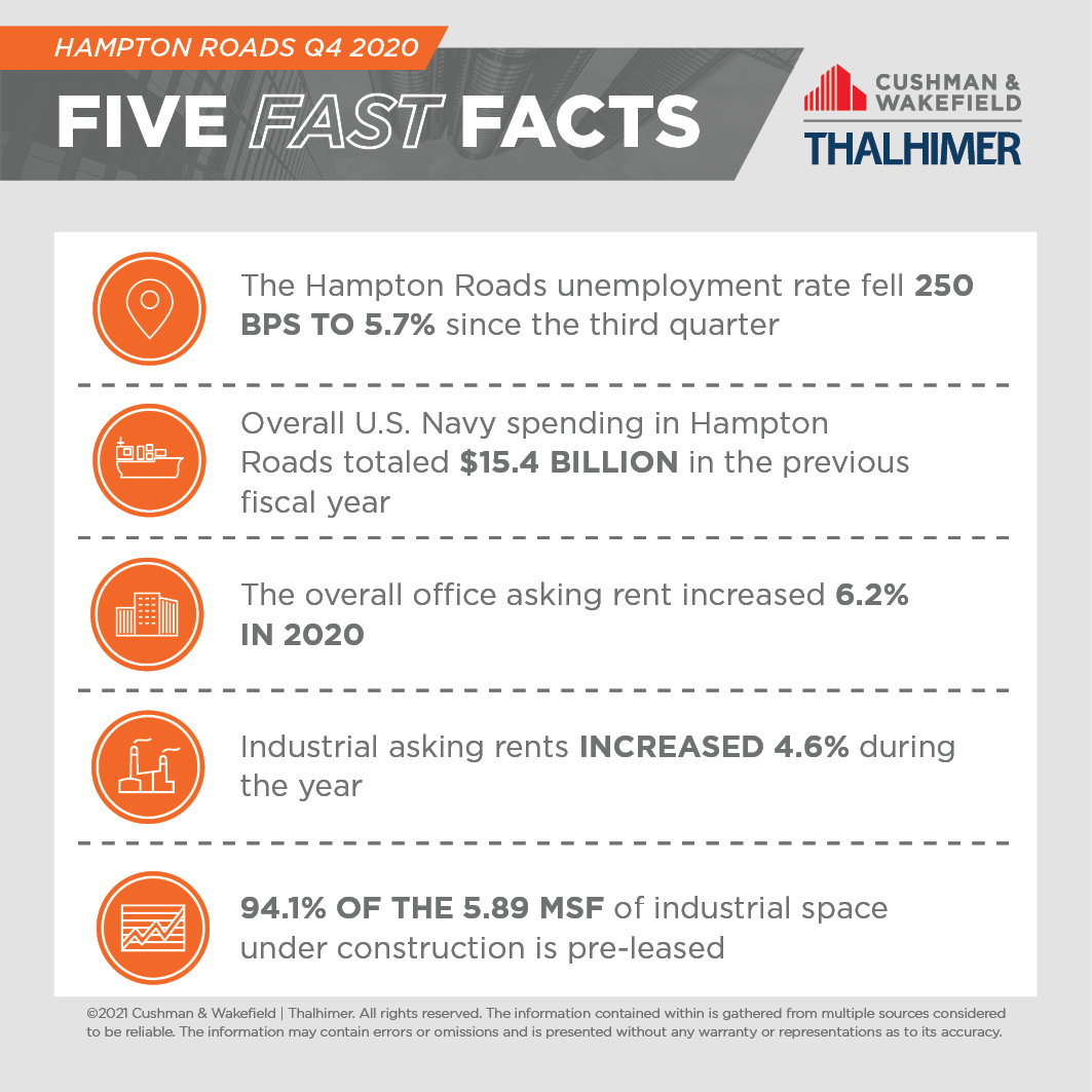 Five Fast Facts_HR-Q4-2020