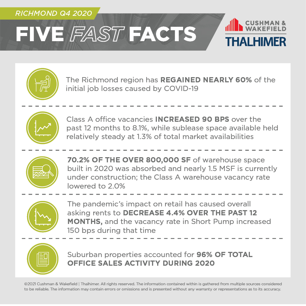 Five Fast Facts_RIC-Q4-2020