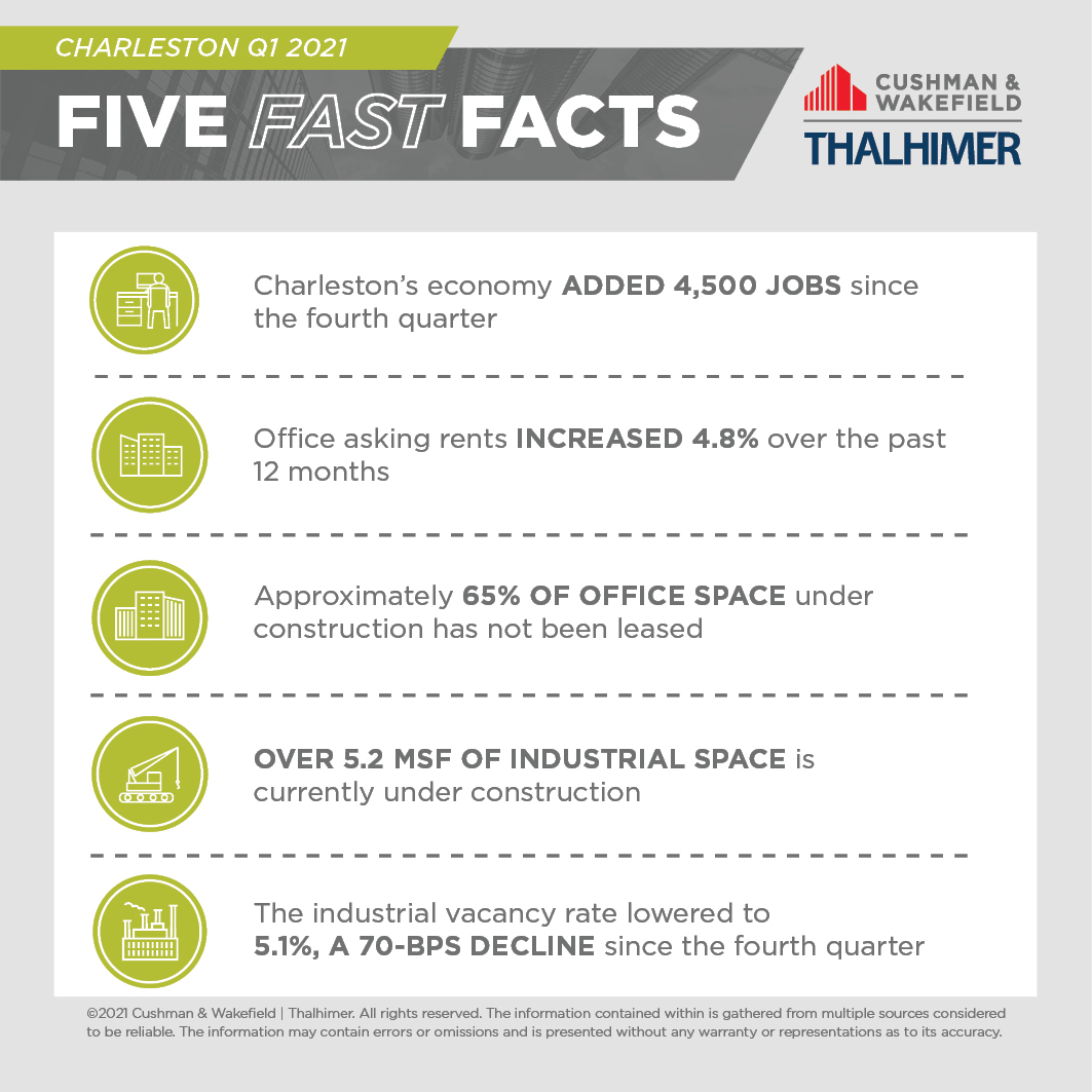 Five Fast Facts_CHS-Q1-2021
