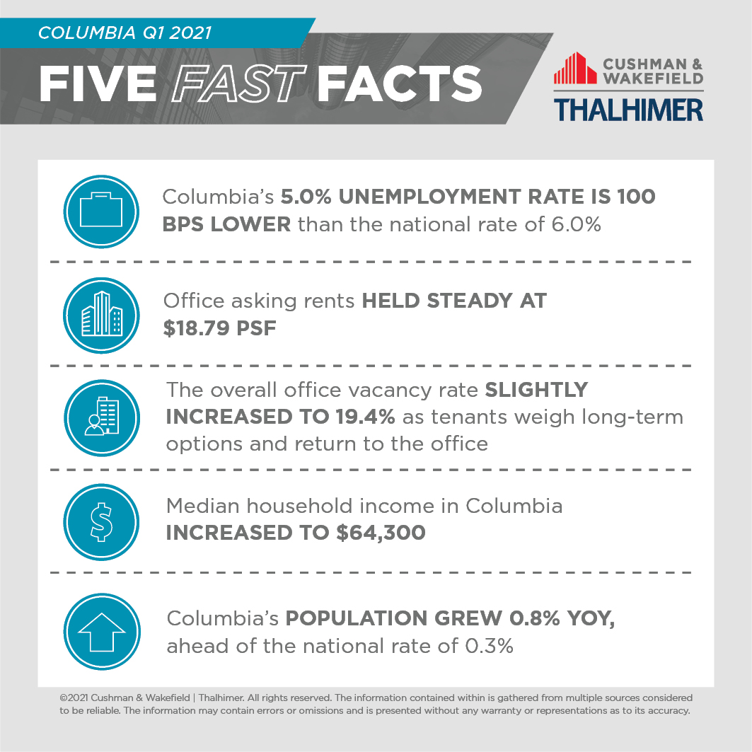 Five Fast Facts_Columbia-Q1-2021