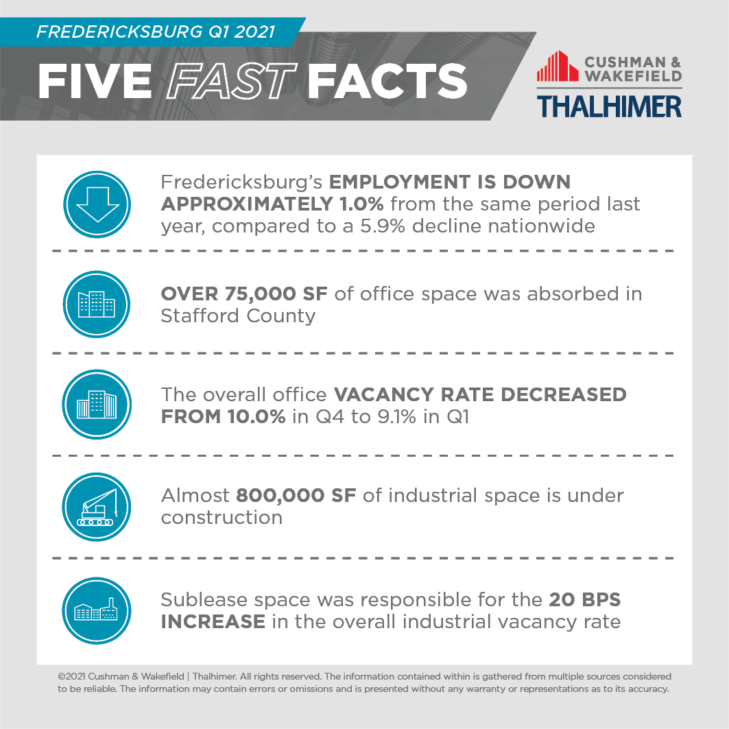 Five Fast Facts_FRED-Q1-2021