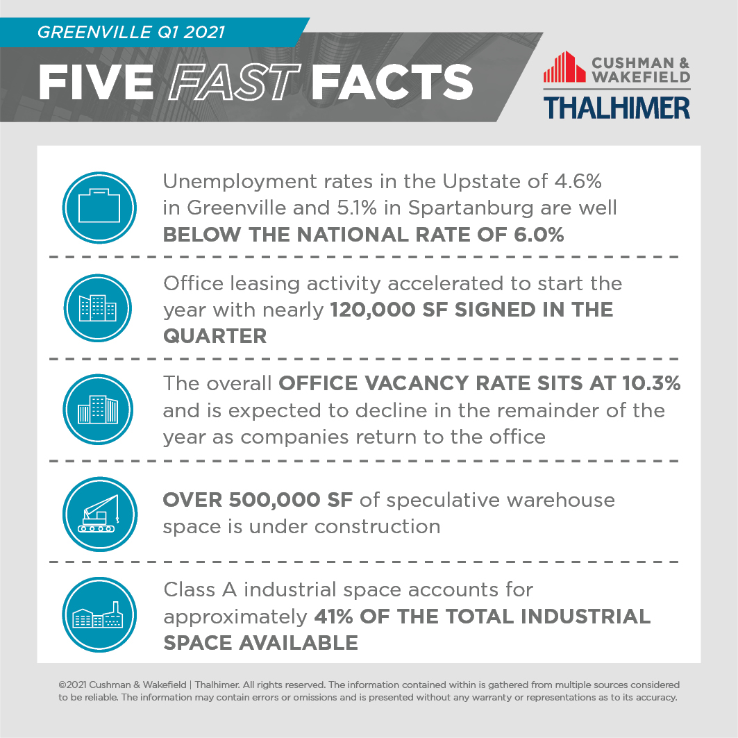 Five Fast Facts_GREENVILLE-Q1-2021