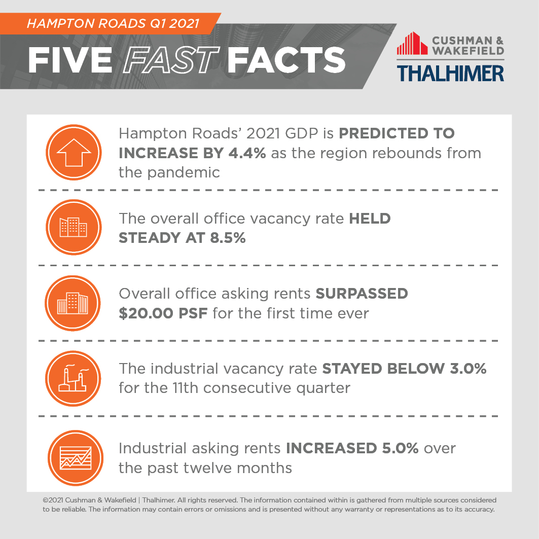 Five Fast Facts_HR-Q1-2021