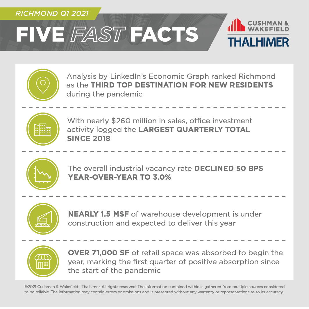 Five Fast Facts_RIC-Q1-2021