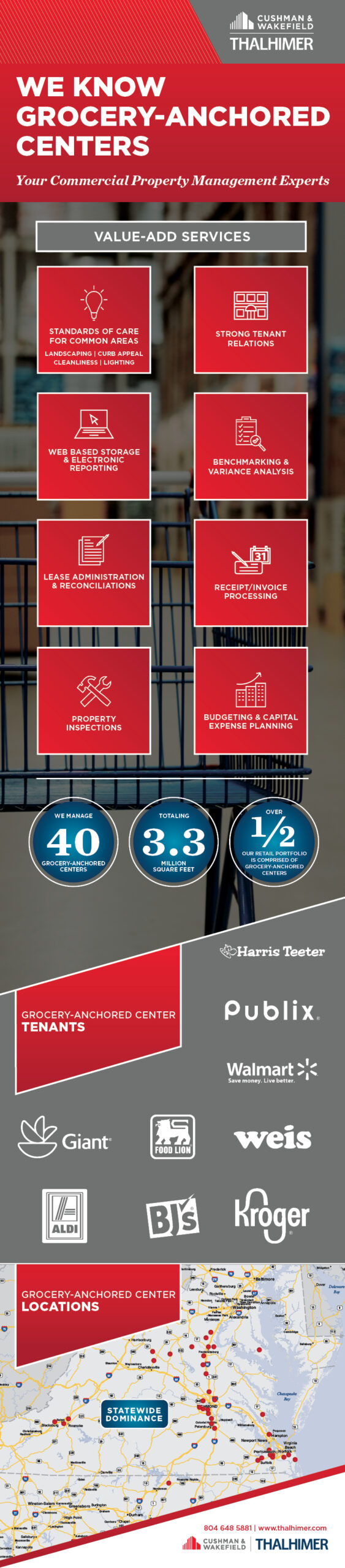 Grocery-Anchored Centers Campaign