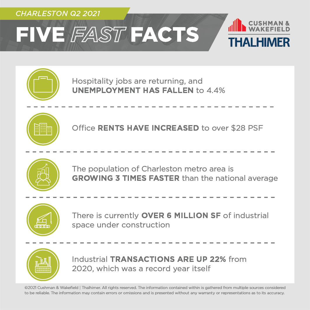 Five Fast Facts_CHS_Q2_2021