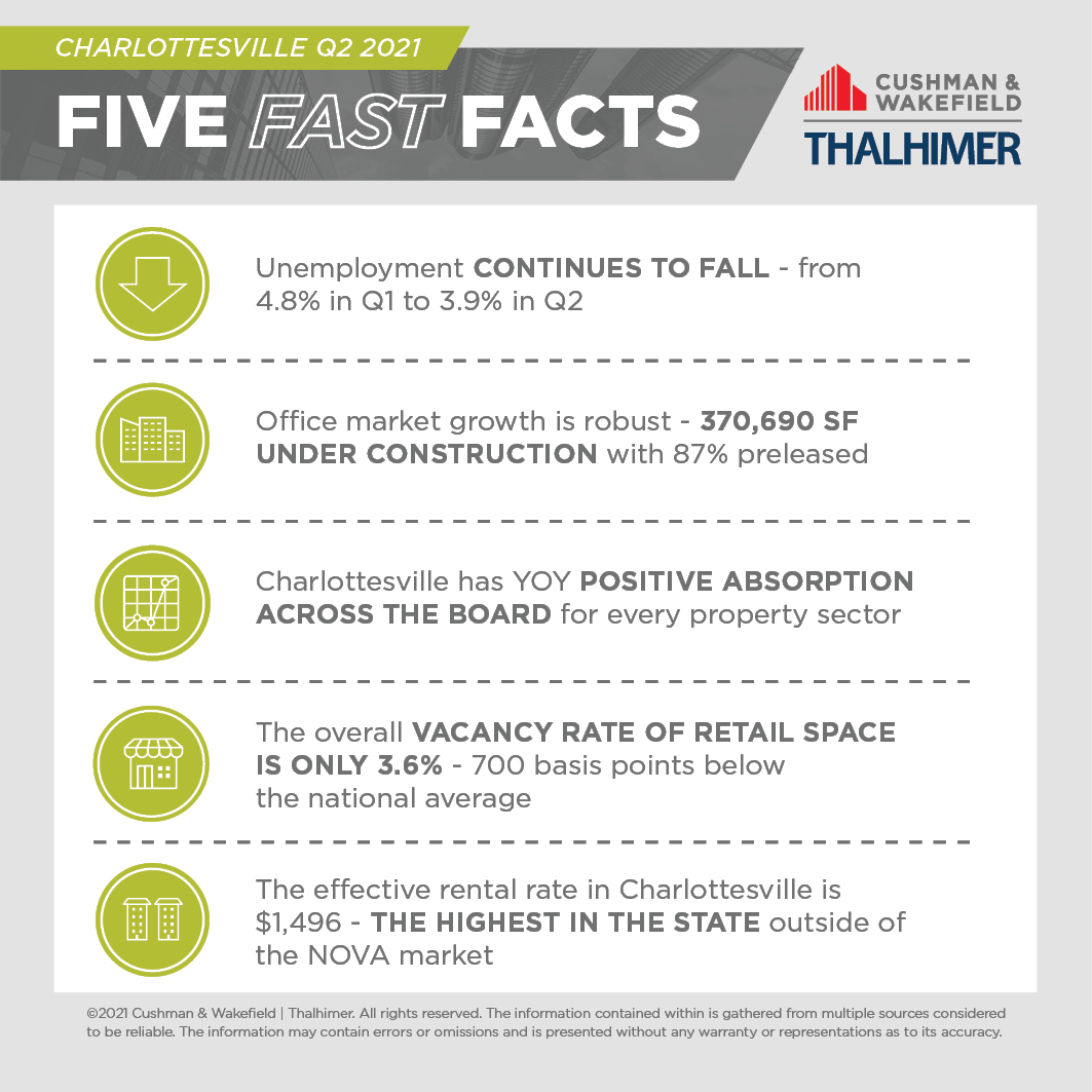 Five Fast Facts_Charlottesville_Q2_2021