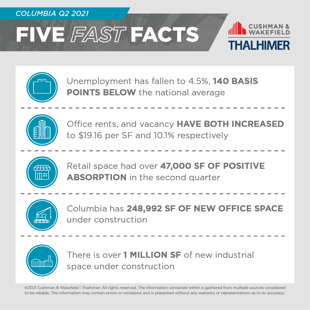Five Fast Facts_Columbia_Q2_2021