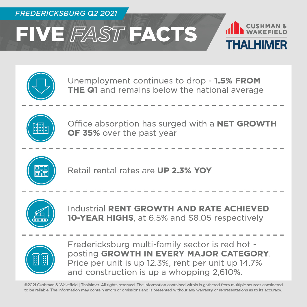 Five Fast Facts_Frederickburg_Q2_2021