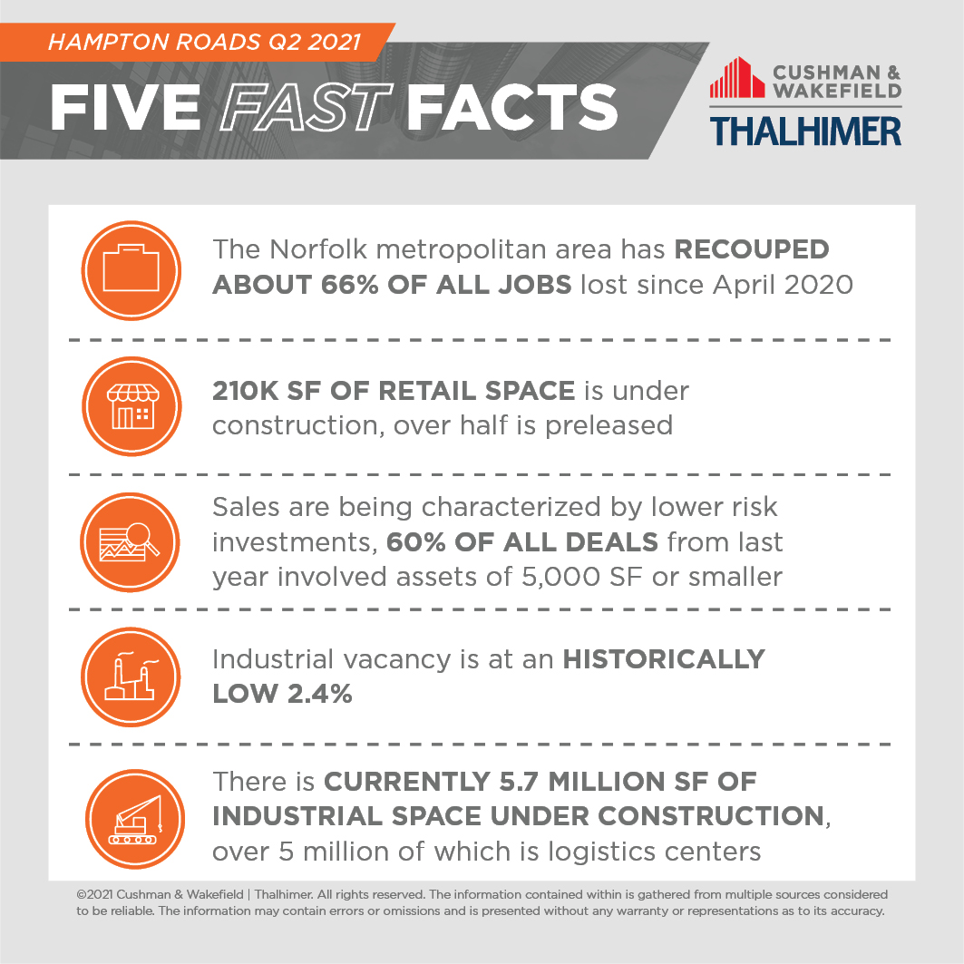 Five Fast Facts_HR_Q2_2021