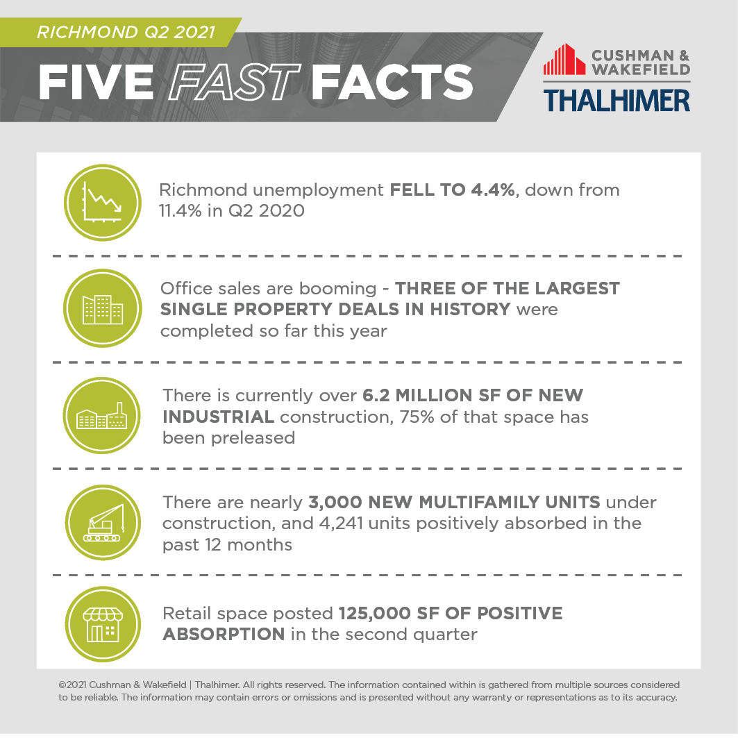 Five Fast Facts_Richmond_Q2_2021