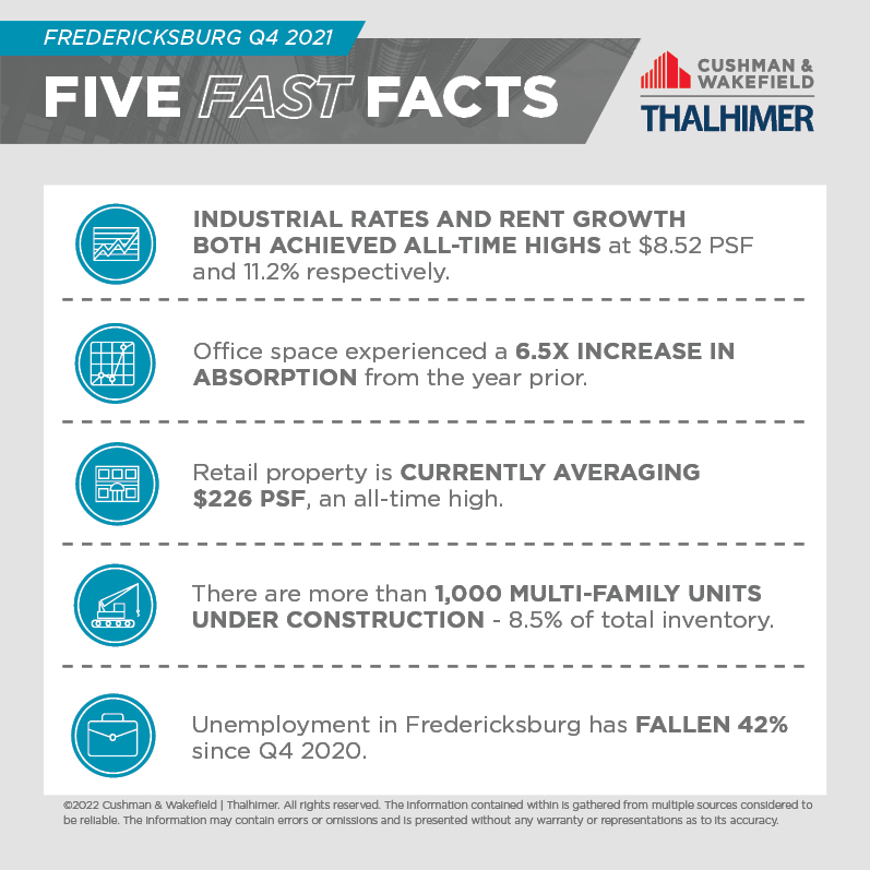 Five Fast Facts_Fredericksburg_Q4_2021
