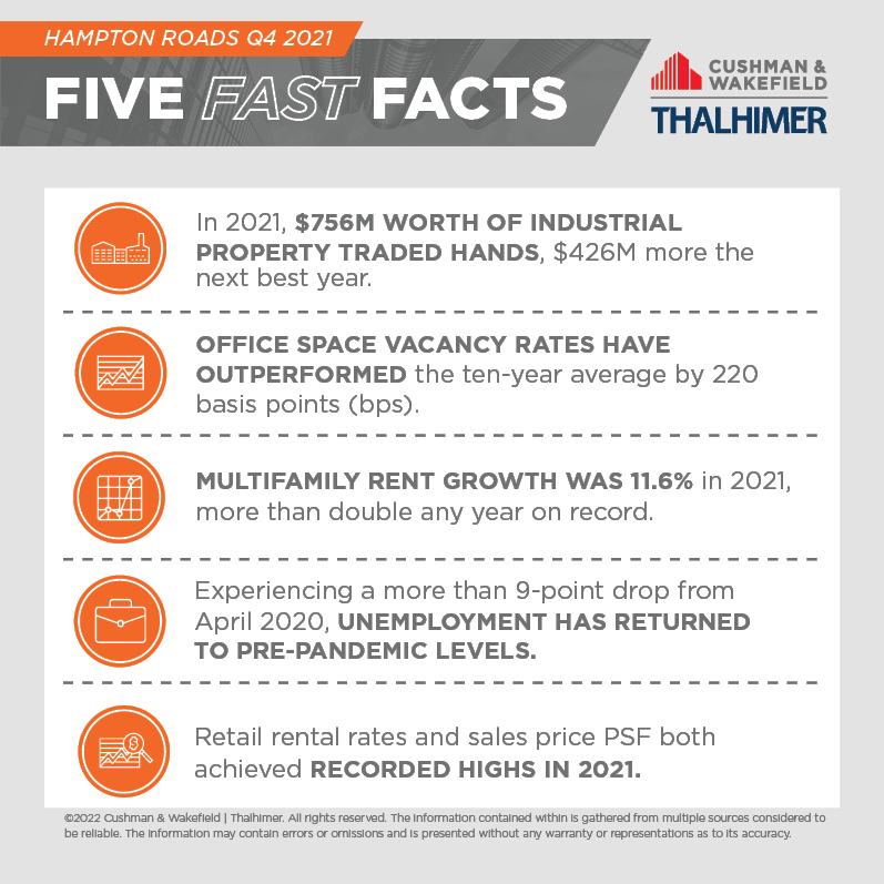 Five Fast Facts_Hampton Roads_Q4_2021