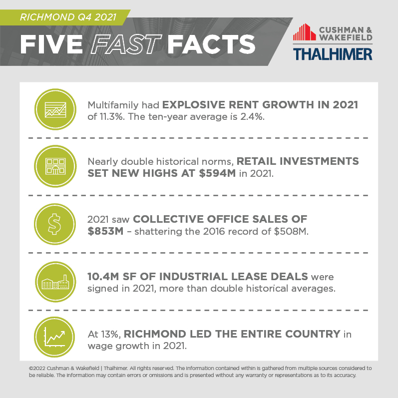 Five Fast Facts_Richmond_Q4_2021
